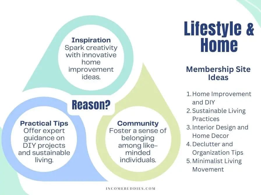 Membership Ideas - Lifestyle