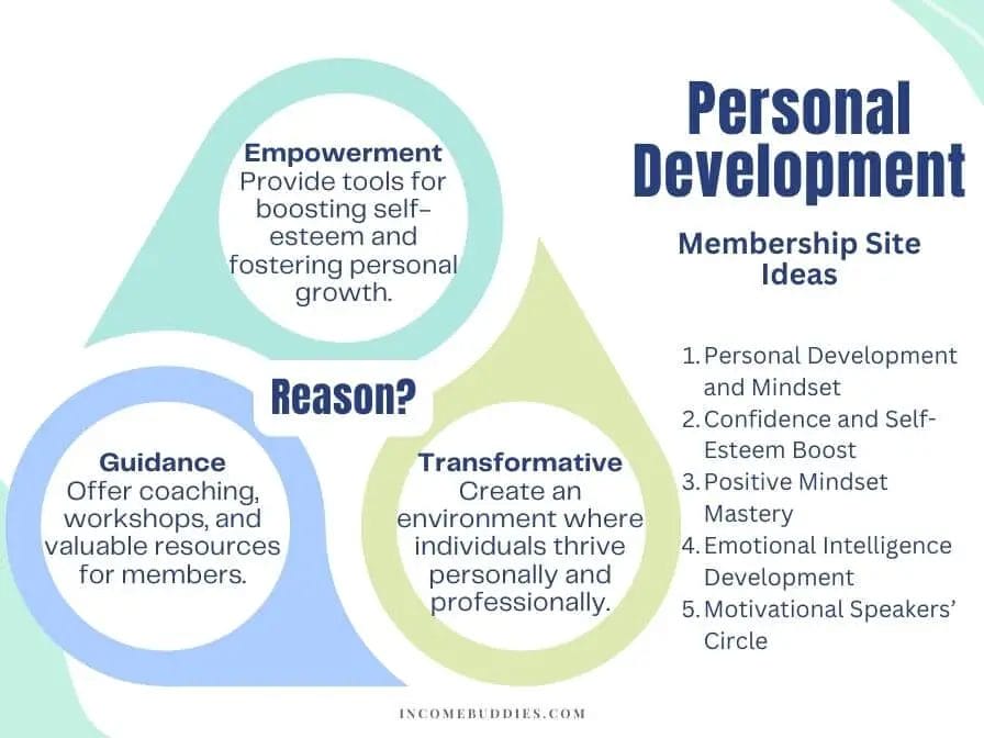 Membership Ideas - Personal Development