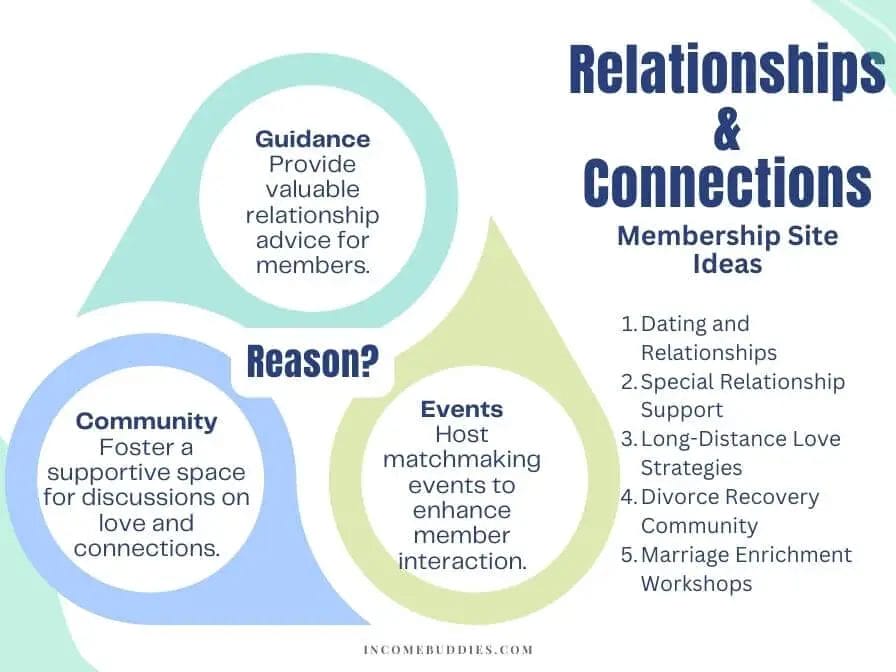 Membership Ideas - Relationships and connection
