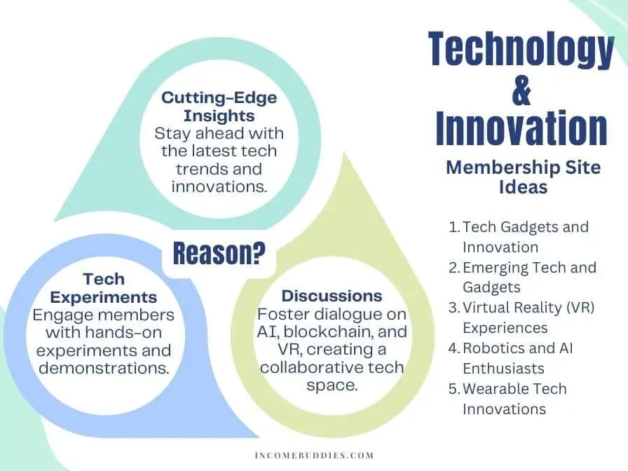 Membership Ideas - Technology and Innovation