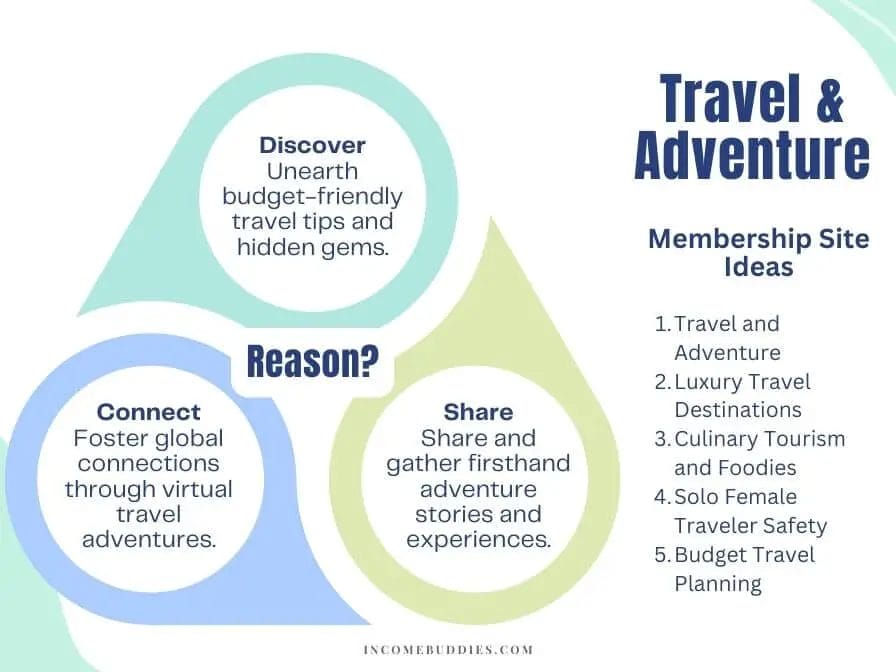 Membership Ideas - Travel and Adventure