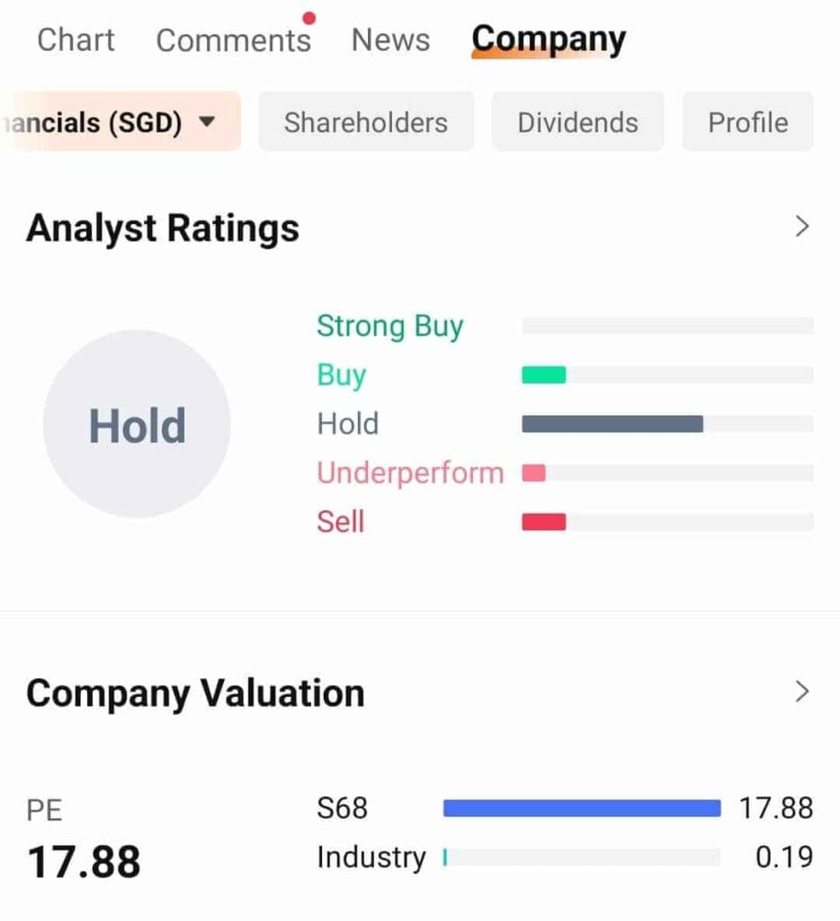 Moomoo - Online Broker - Analyst Rating and Features
