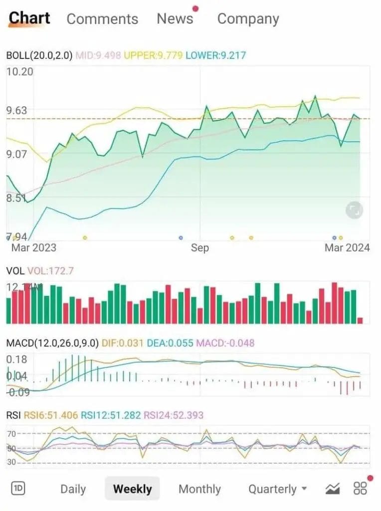 Moomoo Trading App - Advance Stocks Chart Options
