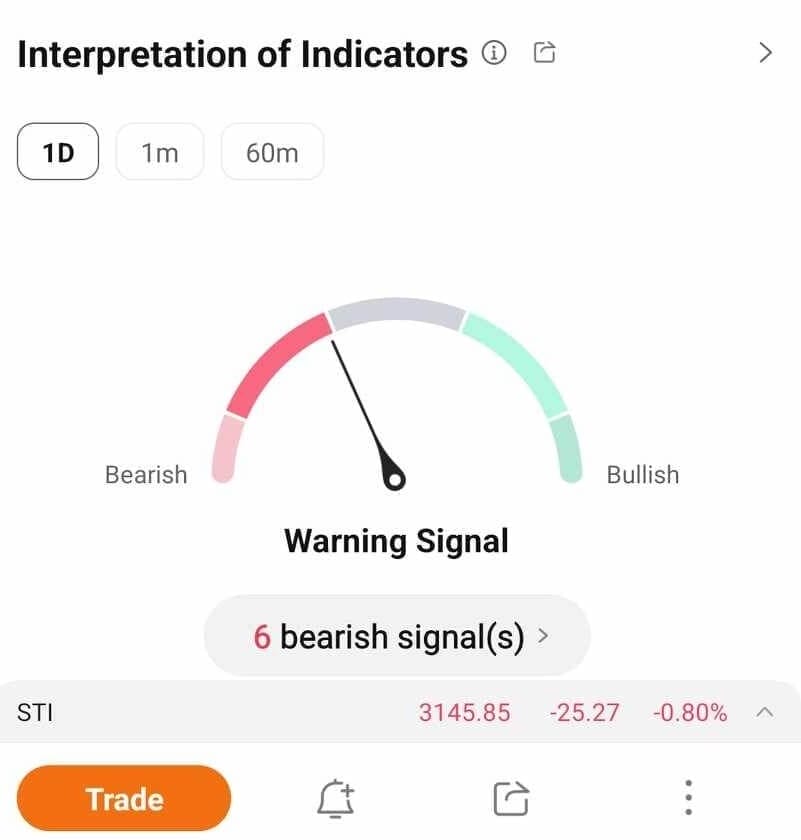 Moomoo Trading App - Stocks Analyst Market Insight