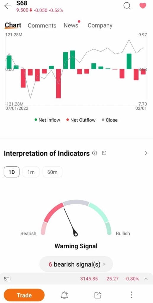 Moomoo Trading App Stocks Analyst Overview