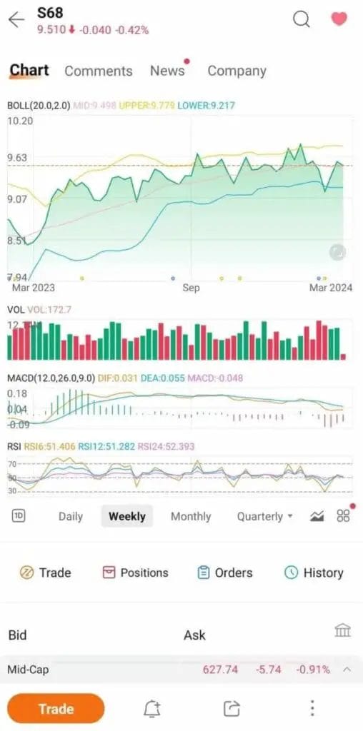 Moomoo Trading App Stocks Chart