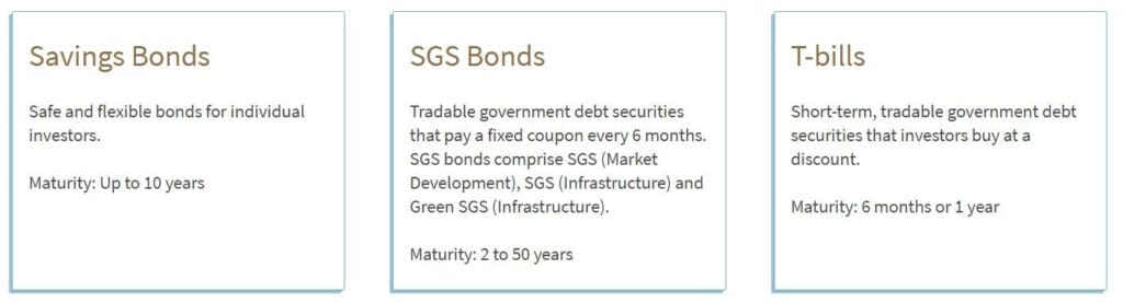 Singapore Bonds, T-Bills, SSB, SGS Bonds