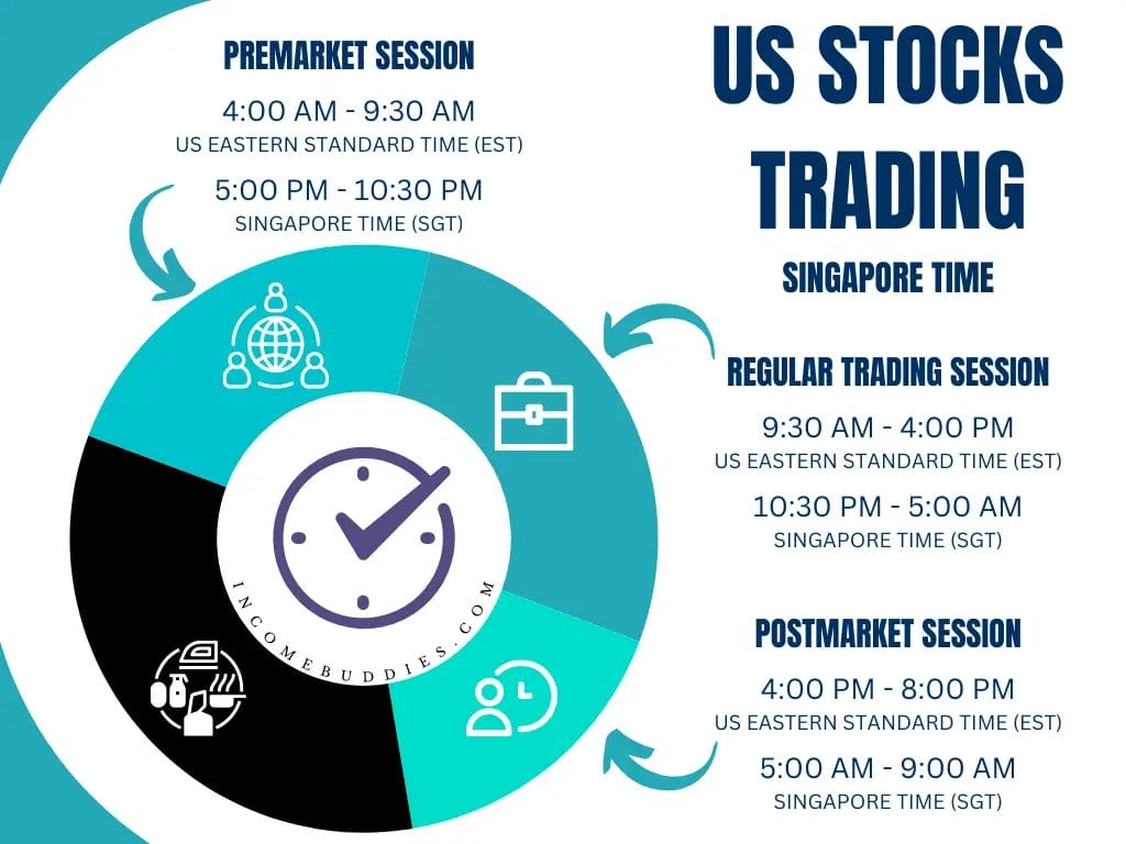 US Stocks Trading Time in Singapore
